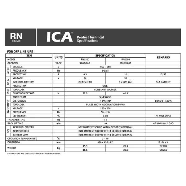 RN-2000 UPS ICA RN-2000 (Rackmount2000VA)