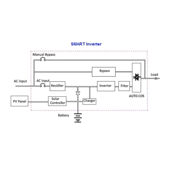 SMART Inverter 2000W (SNV-GFW-2048)