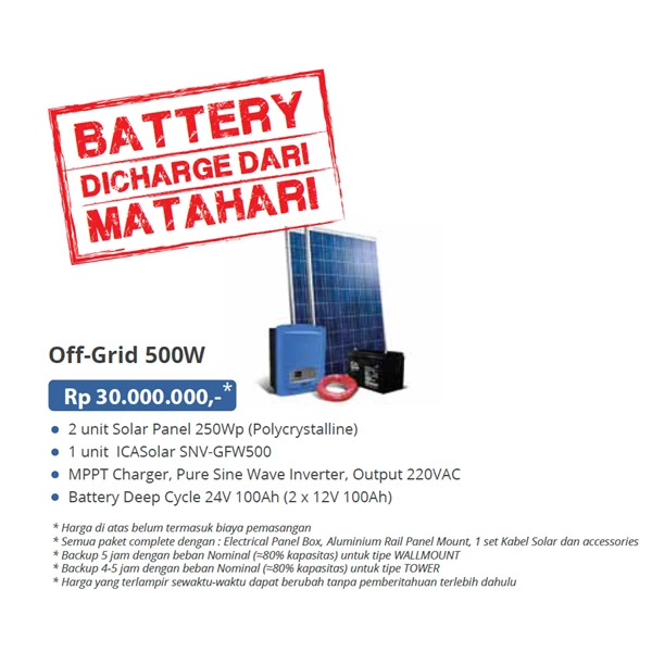 OFF-GRID 500W PACKAGE (Panel Inverter solar power and SMART?)