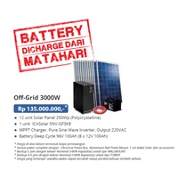 OFF-GRID PACKAGE 3000W (Panel Inverter solar power and SMART?)