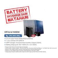 OFF-GRID PACKAGE 5000W (Panel Inverter solar power and SMART?)