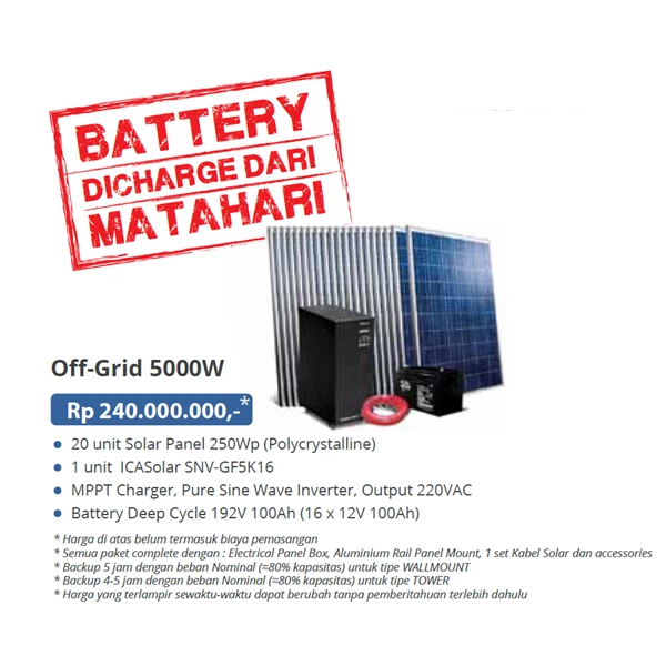 OFF-GRID PACKAGE 5000W (Panel Inverter solar power and SMART?)