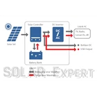 Paket Solar Home System 250Wh Up To 500W With Battery External (SHS-12305IC AC System) 2